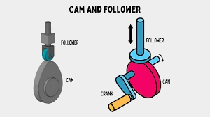 Cam Follower